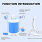 Portabel Vattenpump: Kit med Slang & Munstycke